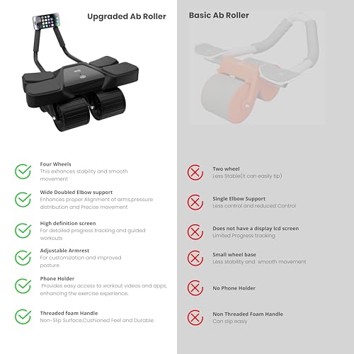 Ab Roller Home Gym Equipment – 4 Wheels Ab Wheel Muscle Roller with Built-in Tracker Ideal Exercise Equipment for Home – Comfortable Elbow Support with Non-Slip Handles – Workout Progress Tracking