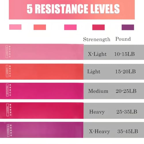 Pedal Resistance Band with Handle, Upgraded Exercise Equipment with Foot Pedal, 5PCS Elastic Workout Band for Physical Therapy, Strength Training, Sit Up Equipment for Home Workout