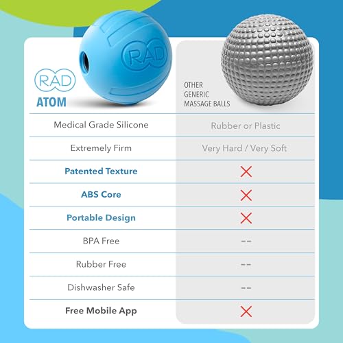 RAD Atom – Extra Firm Yoga Deep Tissue Massage Ball – Myofascial Release Ball for Back Pain, Shoulders, Glutes, Hamstrings, Traps & Pecs – Trigger Point & Mobility Therapy