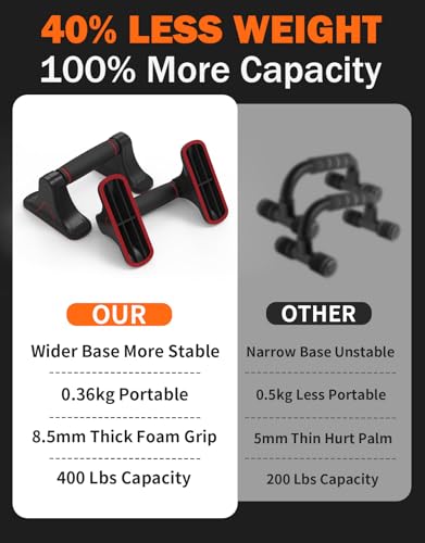 Push Up Bars, Non Slip Push Up Handles, Push Up Stand for Home Gym, Strength Training Pushup Stands Workout Equipment for Men and Women