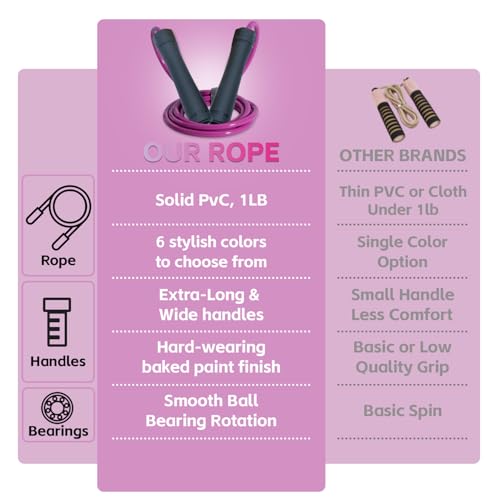 Weighted Jump Rope, 1LB Tangle-Free Ball Bearing Rapid Speed Skipping Rope for Men Women, Adjustable 9mm Cotton & PVC Rope with Alum Handle for Boxing MMA Weight-Loss Athletic Workout Fitness
