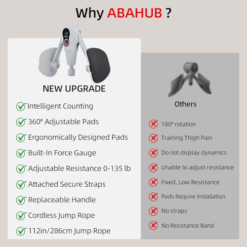 Abahub Inner Thigh Trainer with Display Counter, 0-132 LBF Adjustable Resistance Pelvic Floor Muscle Exerciser, Home Gym Kegel Trainer Includes Bands, Arm Workout Handles & Wireless Jump Rope - color: Grey