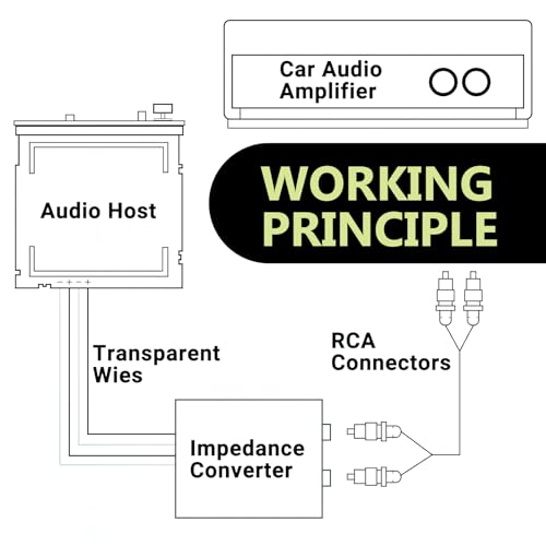 Speaker Output to RCA Line Control Audio Signal Adapter, K-28 CD Player High Frequency to Low Frequency Audio Wiring Harness Converter, for Cars (Transparent)