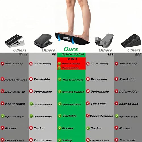 Ankle Balance Boards,Ankle Strengthener,Calf Stretcher,Achilles Stretcher,Slant Board for Calf Stretching,Calf Stretcher for Physical Therapy Equipment Plantar Fasciitis,Achilles Tendonitis