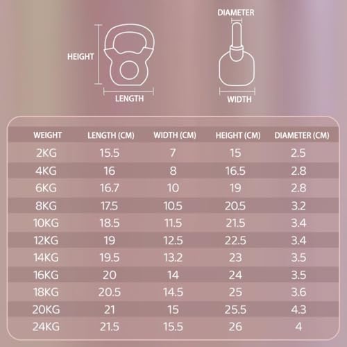 Kettlebell Weights Home Women Fitness Kettle Bells, Gym Solid Cast Iron Dumbbell, Strength Training Equipment, Weight Loss/Muscle Gain(Dark purple-14kg)