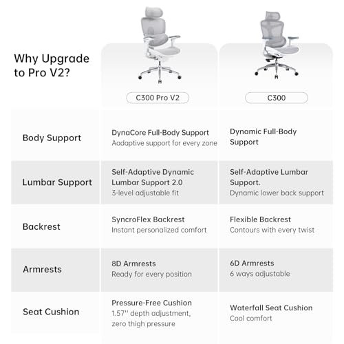 SIHOO Doro C300 Pro V2 Ergonomic Office Chair, 135° Recline, 2 Packs, White - color: White, size: Pack of 2