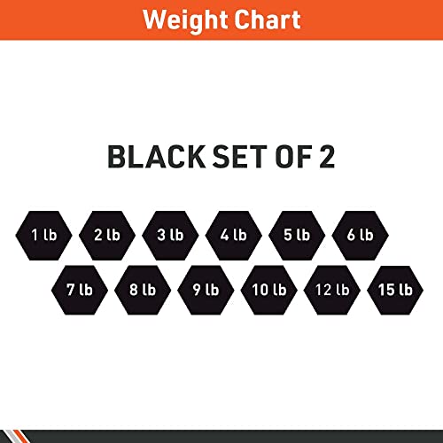 Body Sport Neoprene Dumbbell Weight - Latex-Free, Strength Training Equipment for Home Fitness & Gym Workouts - size: 7 pounds