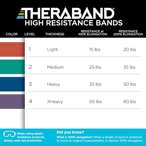THERABAND High Resistance Band Set of 2, Exercise, Workout, Loop, M, 2-Pack - size: 2 Pack Medium (25-35 lbs)