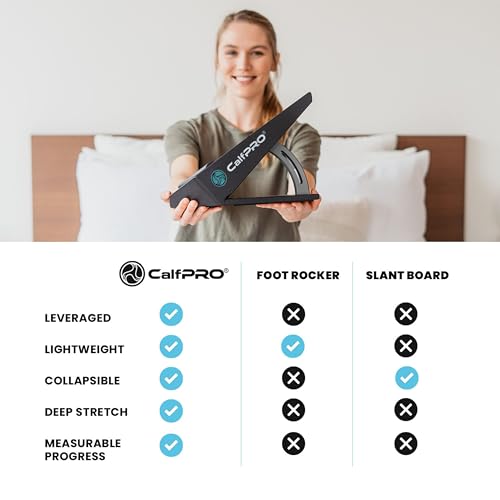 Slant Board for Calf Stretching - Deep Calf Stretcher for Plantar Fasciitis & Achilles Tendonitis, Feet Mobility & Heel Pain Relief, Incline Wedge for Strained Ankle - Foot Rocker Replacement