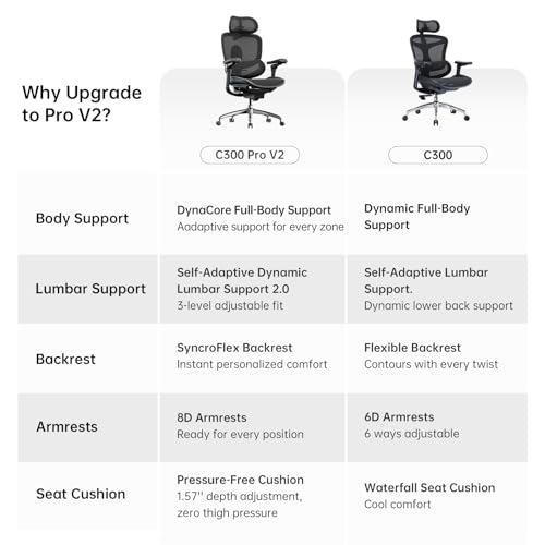 SIHOO Doro C300 Pro V2 Ergonomic Office Chair, 135° Recline, 2 Packs, Black - color: Black, size: Pack of 2
