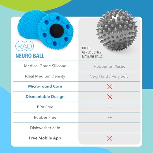RAD The Original Neuro Ball – Foot Roller & Textured Massage Ball for Myofascial Release, Plantar Fasciitis, Hands & Face – Spiky Therapy Tool for Muscle Relief