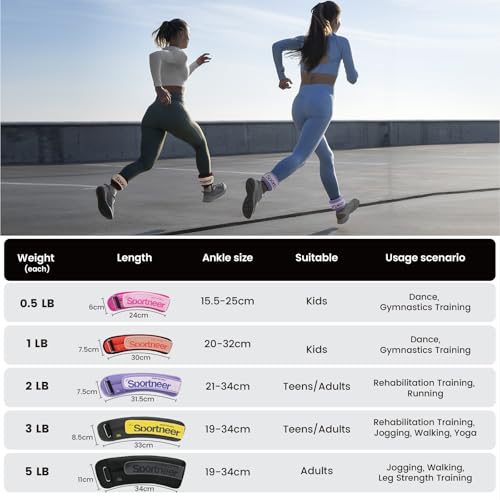 Sportneer Ankle Weights 0.5/1/2/3/5 LBS 1 Pair Wrist Leg Arm Weights - color: Black, size: 0.5 lb x 2