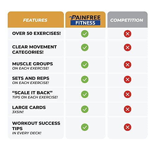 50 Resistance Band Workout Cards 3x5''- Fundamental Workout Cards Deck - Suitable for Pre-Set Warm Ups & Strength Exercise - Bend & Tear-Resistant