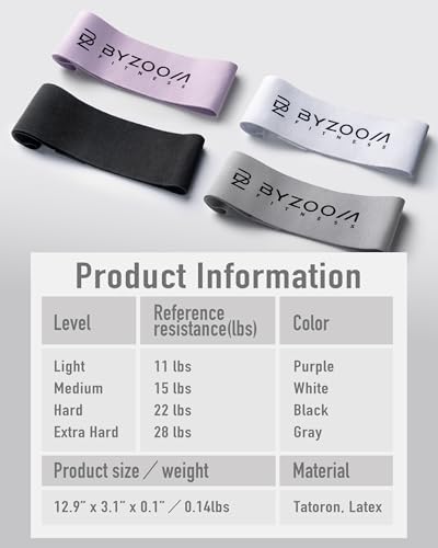 Fabric Resistance Band Elastic Booty Band, Perfect for Fitness Working Out at Home Gym, Leg Training Workout for Woman