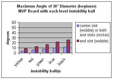 Cando 1736 MVP Balance Syste 10-Ball Set with Rack, 16/20/30" Diameter Boards - size: Set