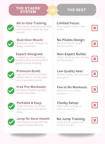 STAERK Pilates Suspension Training System - Premium Resistance Training Kit - At-Home Pilates for Strength & Flexibility - Resistance Bands Set for Home Gym, Travel, and Outdoors - size: Starter Kit