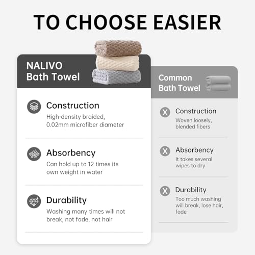 Extra Large Bath Towel Set of 6 (40"x80"),Oversized Bath Sheet Super Soft Highly Absorbent Microfibers Quick Dry Luxury Shower Towel for Bathroom Spa Gym Hotel Yoga (Grey, 6Piece)
