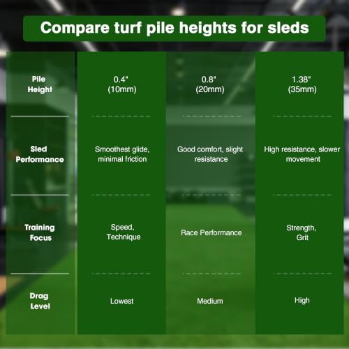 Yescom 4x33' Sled Turf Strips for Gym Artificial Grass Garage Home - size: 1.38"H-4'x33'(132Sq.Ft)