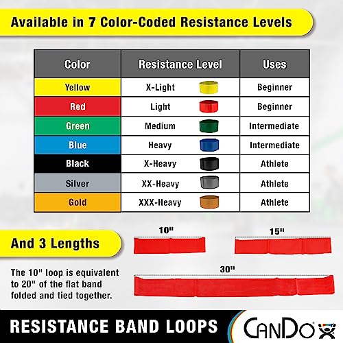 Cando Exercise Loops - Arms - 10"