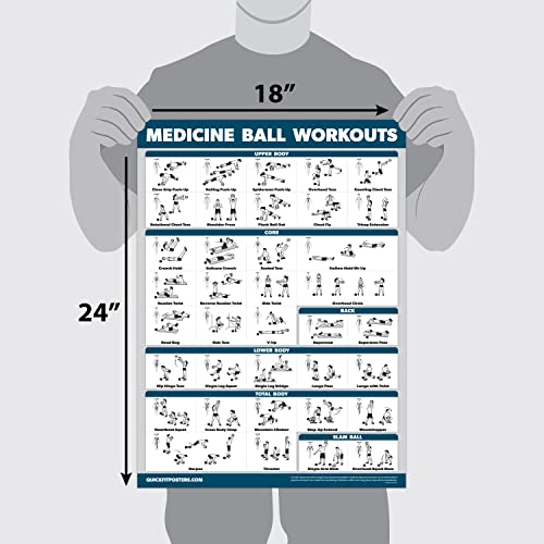 Palace Learning QuickFit Medicine Ball Workout Poster - Exercise Routine for Medicine & Slam Ball (Laminated, 18" x 24")