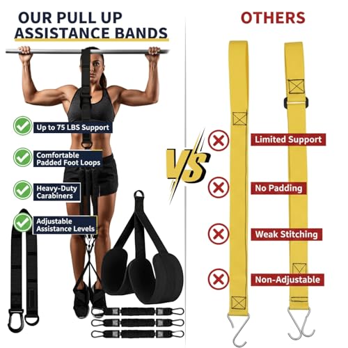Pull Up Assistance Bands β Heavy Duty Adjustable Pull Up Assist Bands with Foot & Knee Support for Pull Up Bar, Pull Up Resistance Bands for Home Gym, Strength Training Equipment, Black