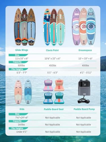 Niphean (Extra Large) Inflatable Paddle Board, SUP for 2+1 People/Family 500lbs Capacity Stand Up Paddle Board with SUP Accessories, StabilTrac Fin Non-Slip Paddleboard for Adults - color: Cyan Blue