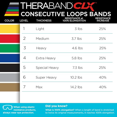 THERABAND CLX Resistance Band with Loops, Fitness Band for Home Exercise and Workouts - color: Silver/Gold - Super Heavy/Max