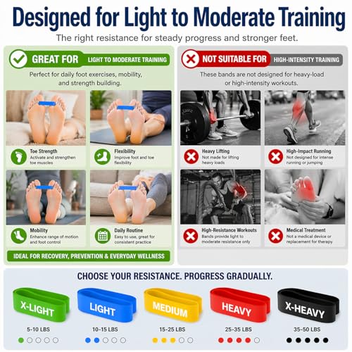Toe Resistance Bands for Foot & Toe Exercise, 5 Levels Toe Stretcher Band Set for Bunion Relief, Toe Separator Training, Foot Strengthening & Mobility, Small Loop Stretch Bands for Toes and Rehab