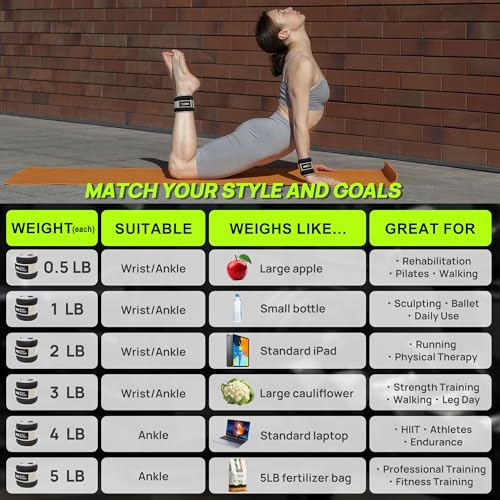 Ankle Wrist Weights for Women Men A Pair of 1 2 3 4 6 8 10 Lbs Arm Leg Weight Set with Adjustable Straps for Walking Pilates Exercise Workout Gym Aerobics