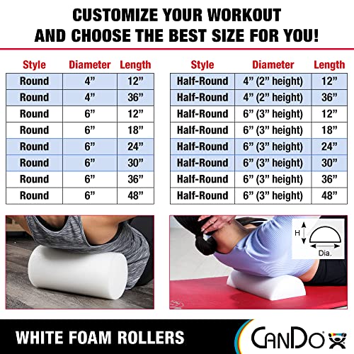 CanDo White PE Foam Rollers for Exercise, Finess, Muscle Restoration, Massage Therapy, Sport Recovery and Physical Therapy for Home, Clinics, Professional Therapy Round 6" x 36"