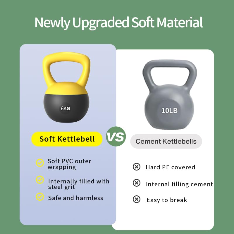 Soft Kettlebell 5lb 10lb 20lb, Strength Training Kettlebells for Womens, Kettle Bell with Iron Sand Filled, Non-Slip Handle Weights for Home Gym Workout