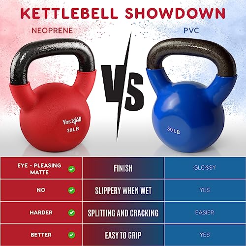 Yes4All Kettlebell, 5-65 LB Neoprene Coated Cast Iron Kettlebells, Wide Grip Handle & Flat Bottom for Swings, Squats, Deadlifts, Push Ups & Full Body Training at Home Gym - Single & Set - color: G. 25LB - Green Glimmer, style: A. Single