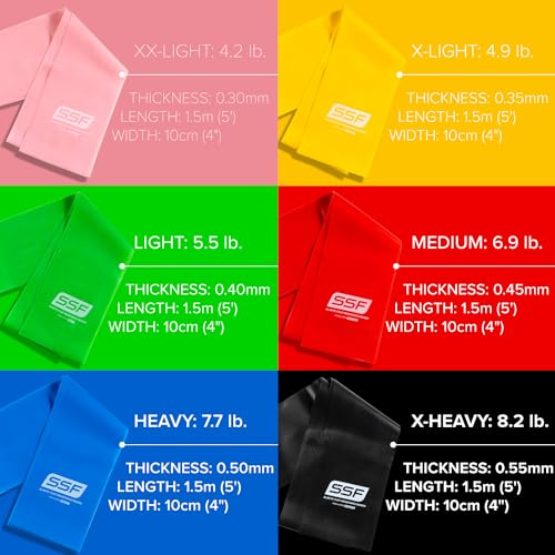 Flat Resistance Bands for Upper and Lower Body Strength Training and Exercise. (Non-Latex Flat Physical Therapy Exercise Bands - 4" x 25 Yards or 4" x 5 Feet)