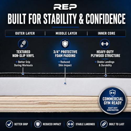 REP Soft Plyo Box | 3-in-1 Foam Jump Box | 3 Size Options 16", 20", 24" | Plyometric Training Platform | Home Gym Equipment | Non-Slip Step Block | Adjustable Workout Box | CrossFit Jump Tool