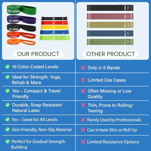 Athletix 10-Piece Resistance Bands Set | Heavy to Light Levels for Strength, Glutes, Legs, Pilates, Yoga, Stretching | Resistance Bands for Working Out | Color-Coded Exercise Bands with Carry Bag