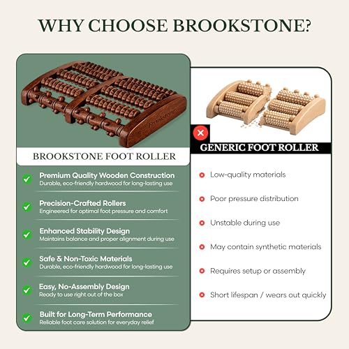 Brookstone Foot Massager Roller Plantar Fasciitis Pain Relief - Wooden Under Desk Feet Massage - Dual Manual Heel Massagers - Wood Rolling Acupressure Tool with Reflexology Guide - Gift for Men, Women