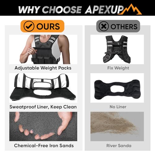 Adjustable Weighted Vest, 4-10lb/12-18lb/20-32lb Vest with 6 Ironsand Weights and Large Pocket, Weight Vest for Men Women Strength Training, Running, Walking - color: Black-with Waterproof Layer, size: 12-18lbs