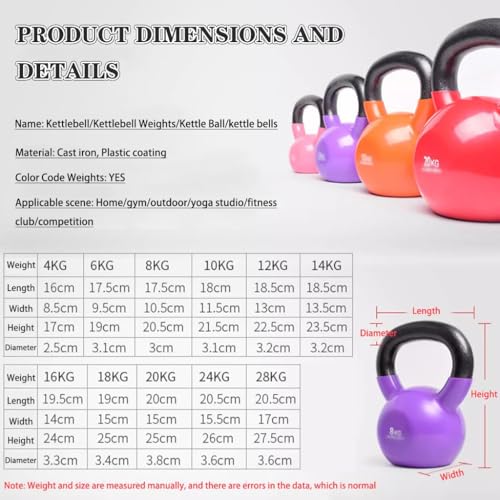 Kettlebell Weights Men's Professional Training Kettlebell, Gym Solid Cast Iron Competitive Kettle Bells, Muscle Training Equipment, Squat/Swing(Orange-6kg) - color: Orange-6kg
