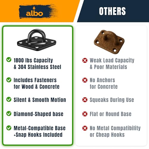Albo Diamond Plate 2650lbs Swing Hangers 4 PCS - Heavy Duty Ceiling Mount Hooks with Snap Carabiners, 304 Stainless Steel for Wood & Concrete & Metal, Indoor Outdoor Anchor for Hammock, Yoga, TRX - size: Diamond 4pcs Black