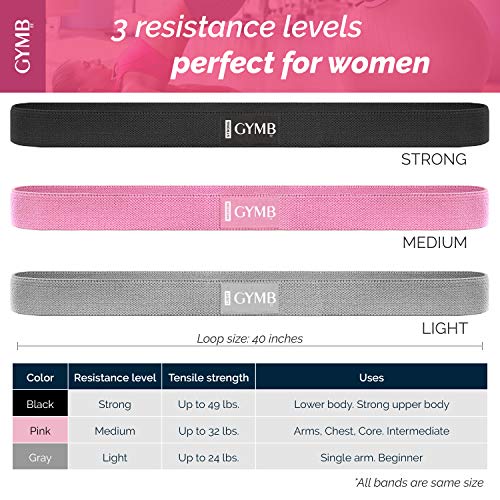 Resistance Bands - Non Slip Cloth Exercise Bands to Workout Glutes, Thighs & Legs - Booty Band Training for Gym & Home Fitness, Yoga, Pilates - 3 Levels (Pink, Gray, Black) - Long Bands
