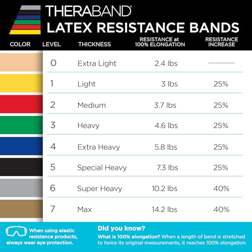 THERABAND Professional Resistance Band, Blue Level 4 Extra Heavy, 5 ft Exercise Band for Physical Therapy, Strength Training, Upper and Lower Body Workouts, Yoga and Pilates