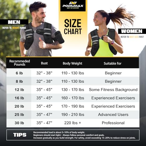 Weighted Vest for Women, Comfort-Fit with Adjustable Straps & Phone Bag, 6/8/12/16/20/25/30LB Womens Weighted Vest for Faster Weight Loss, Walking Strength Training Running