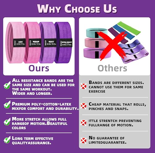 Fabric Resistance Bands,5 Non-Slip Fabric Workout Bands,Booty Bands for Women & Men, Elastic Exercise Bands for Legs, Glutes, Hips & Thighs, Home Fitness & Gym