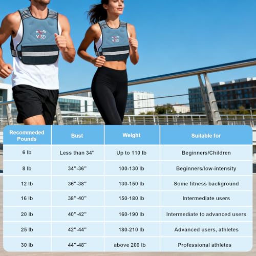 Adjustable Weighted Vest for Women Men 4-10lb/11-20lb/20-32lb Vest with 6 Ironsand Weights Body Weight Vest with Reflective Strip for Running Walking Strength Training Workouts