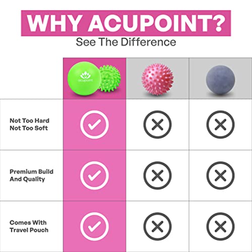 Physical Massage Therapy Lacrosse Ball Set Ideal for Yoga Deep Tissue Massage Trigger Point Therapy and Myofascial Release Physical Therapy Back Foot Plantar Fasciitis (Spiky Ball) - style: Spiky Ball