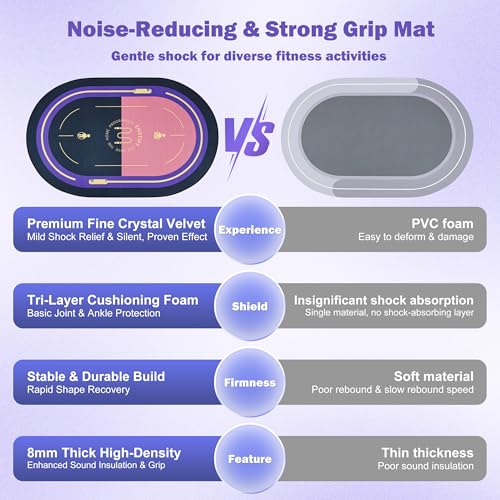 Jump Rope Mat, Large Format Non Slip Mat, Home Workout Exercise Mat, Floor Protect Durable, 63x39x0.31 Inch, Bonus Skipping Rope - color: Purple