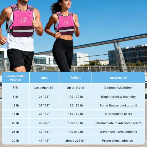 Adjustable Weighted Vest for Women Men 4-10lb/11-20lb/20-32lb Vest with 6 Ironsand Weights Body Weight Vest with Reflective Strip for Running Walking Strength Training Workouts