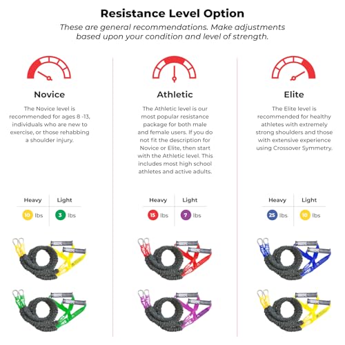 Crossover Symmetry Shoulder System Includes Two Sets of Resistance Bands Attachments Training Guide Exercise Chart Online Workouts for Home Fitness Rehab Rotator Cuff Exercises