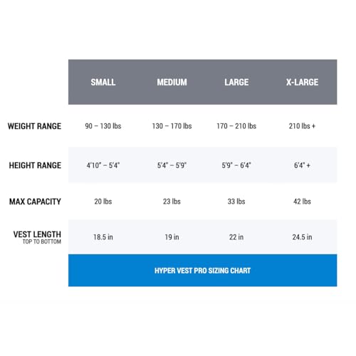 Hyperwear Hyper Vest PRO Adjustable Weighted Vest for Men and Women — Running, Walking, HIIT, Bone Density & Osteoporosis Exercise — No-Bounce Steel Micro-Weights, Slim Fit, Up to 40 lbs