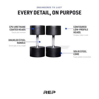 REP Fitness Urethane Coated Round Dumbbells, 5 to 100 lbs, Singles or Pairs, With or Without Rack, Steel Core, Rubber Encased, Chrome Handles, Professional Weights for Home Gym Strength Training - style: 05 lb Pair
